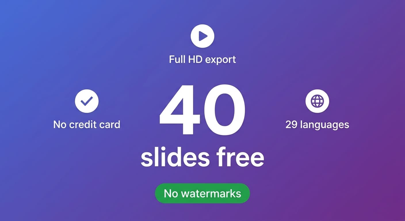 AiToVid free tier: 40 slides free with no credit card, full HD export, 29 languages, and no watermarks